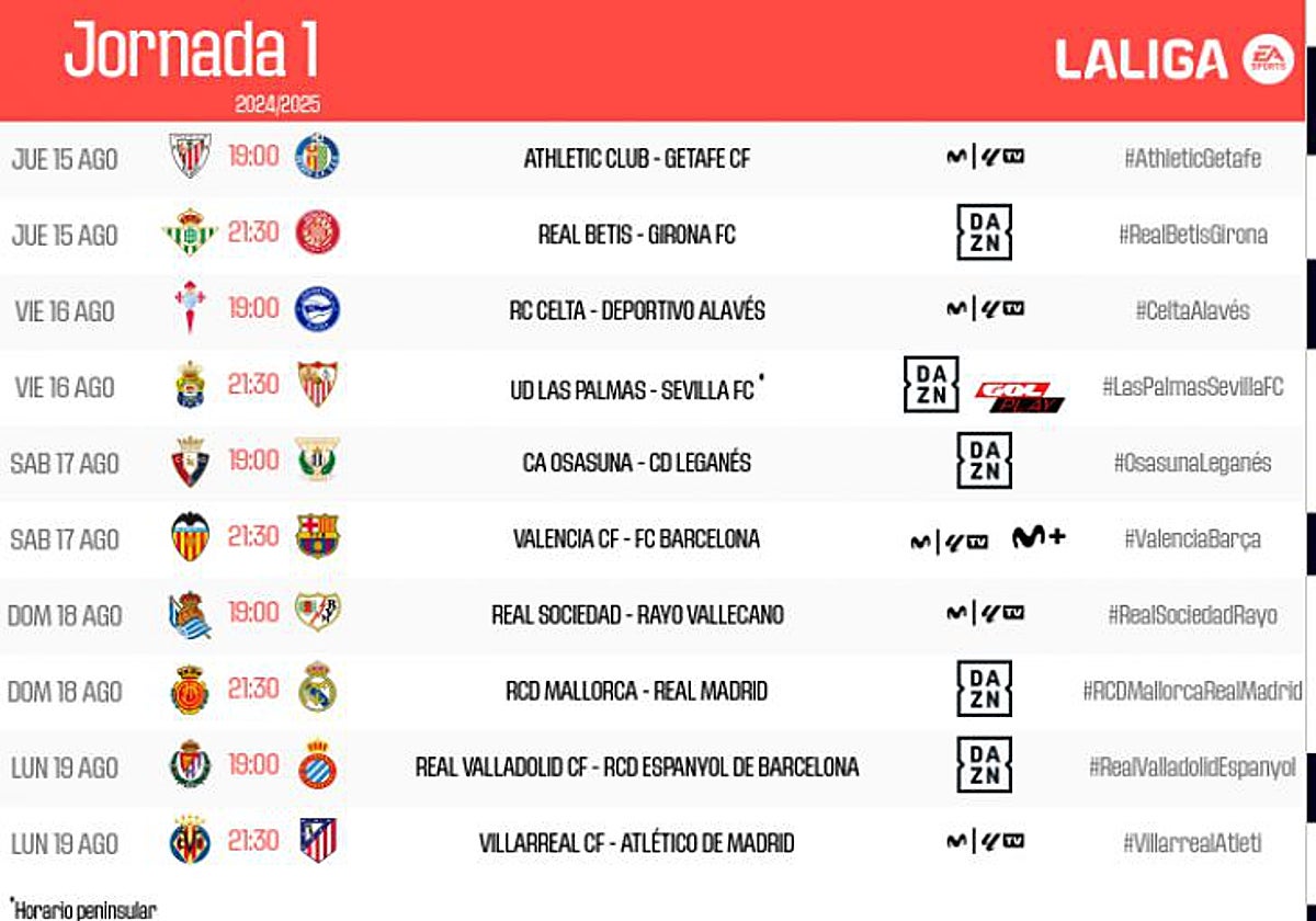 Las Palmas - Sevilla de la primera jornada de LaLiga se jugará el 16 de agosto a partir de las 21.30