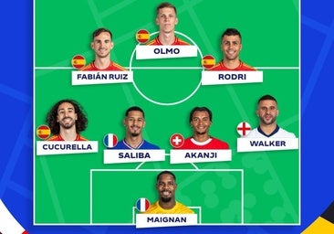 Carvajal, la ausencia más sonada en el once ideal de la Eurocopa