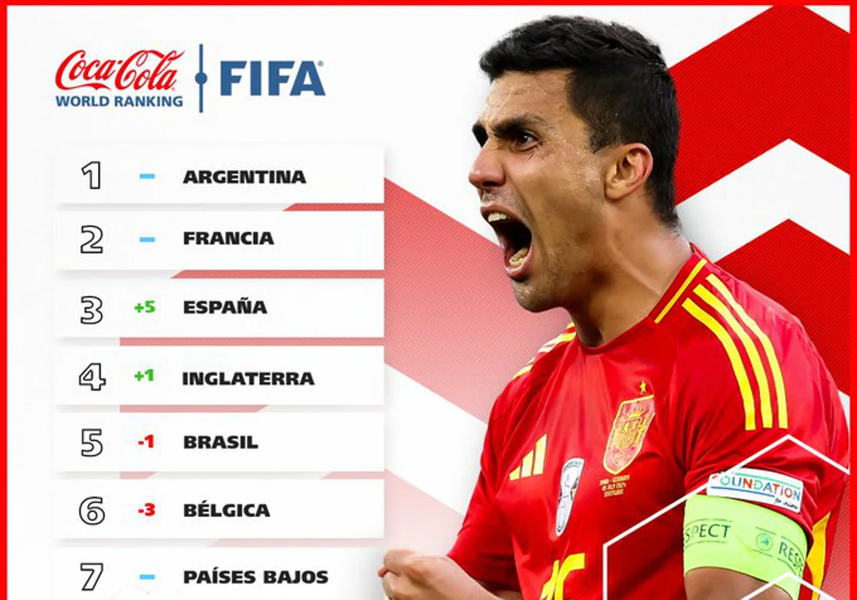 Así queda el ranking FIFA la selección española, tercera tras