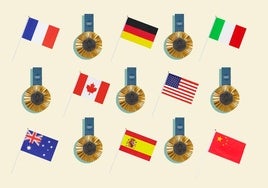 Así ha quedado el medallero de los Juegos Olímpicos de París: puesto de España y número de medallas por países