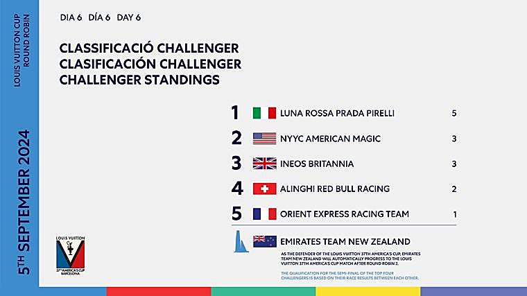 Comienza la remontada de «Alinghi» en la Louis Vuitton Cup