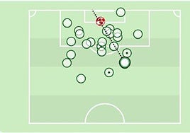 El mapa de los 24 disparos del Betis contra el Atlético