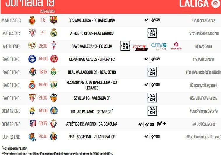 horarios-jornada-laliga_20241209204045-RKexEFerEV6TkwuNVy8ukdO-758x531@diario_abc.jpg