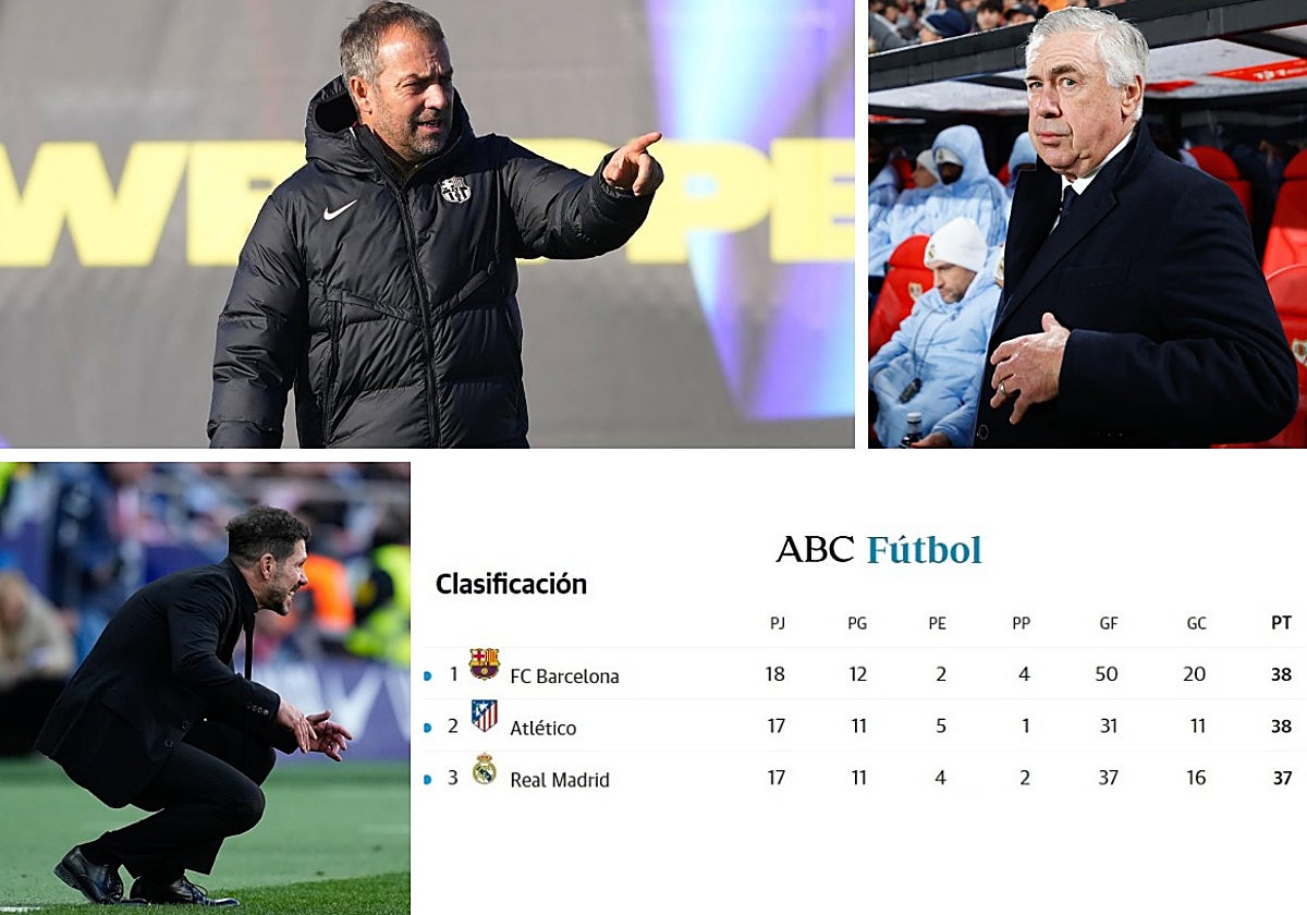 Así va la clasificación: el Barça se gripa, el Atlético mete el turbo y el Madrid es un diésel