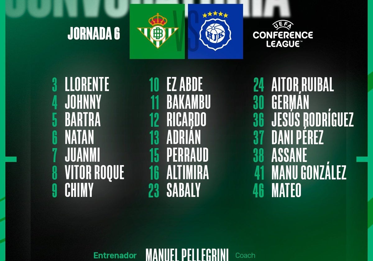 La convocatoria del Betis para el duelo ante el HJK Helsinki en la Conference League