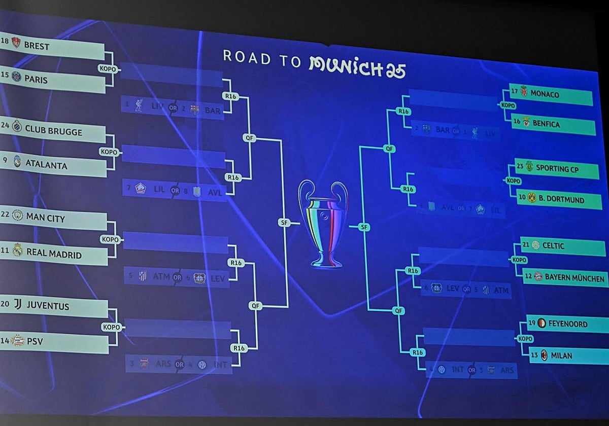 Cuadro de las eliminatorias de repesca