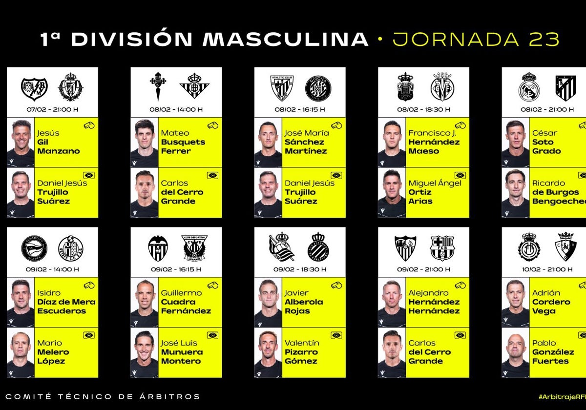 Las designaciones arbibrales para la jornada 23ª en LaLiga EA Sports