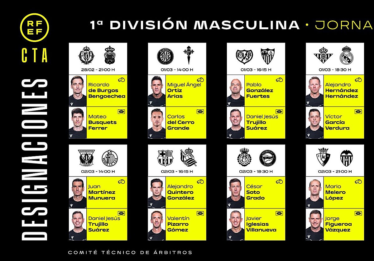 Las designaciones arbitrales del CTA para la jornada 26ª de LaLiga
