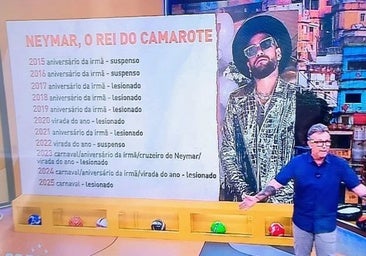 En Brasil analizan las fiestas de Neymar