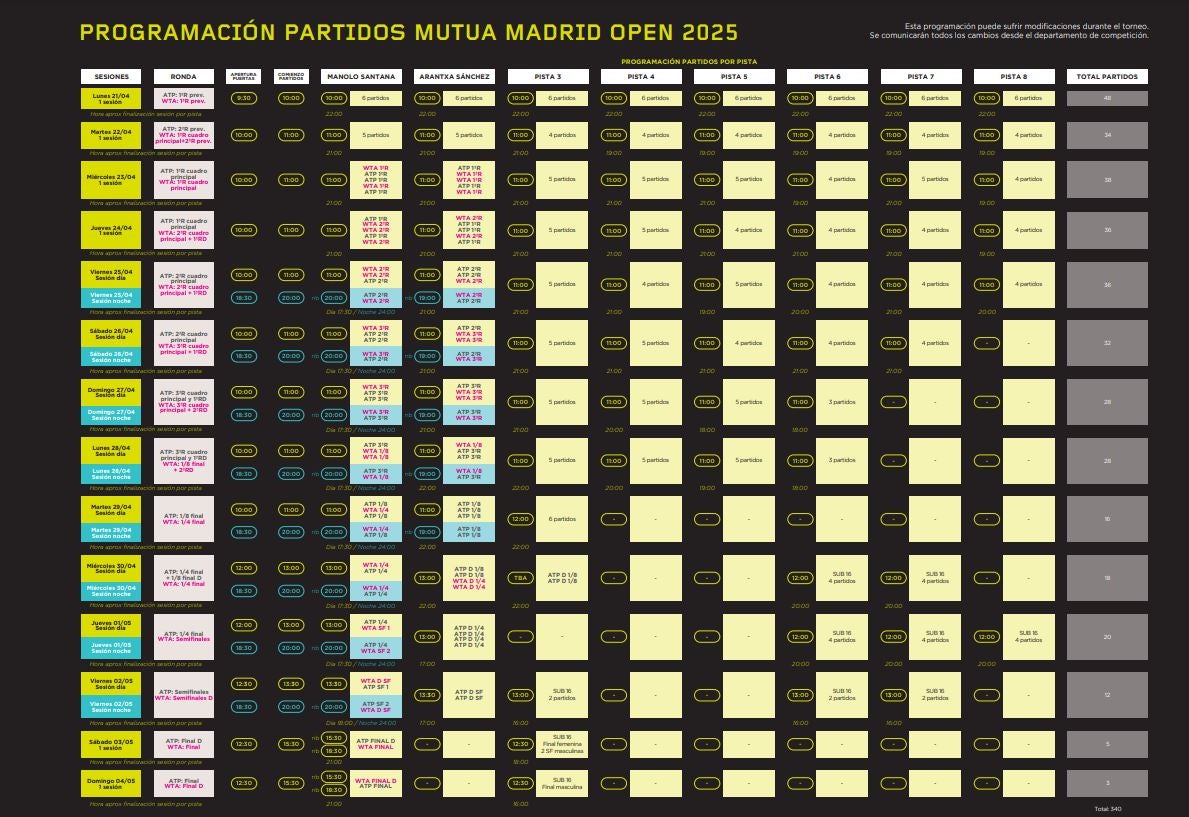 Entradas del Mutua Madrid Open: precios, diferencia entre turno de mañana y turno de tarde y dónde comprarlas