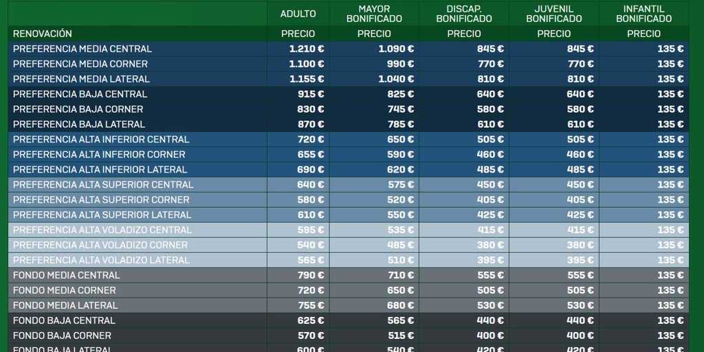Project Costs, Timelines & Record Results