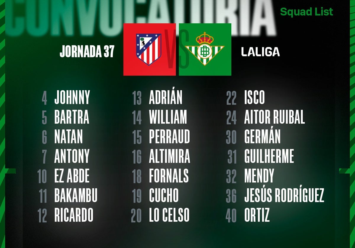 Lista de convocados del Betis contra el Atlético de Madrid