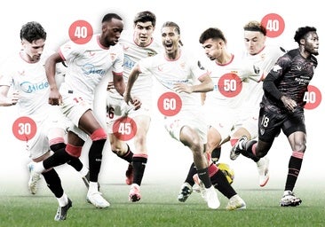 Los siete jugadores con mercado en el Sevilla