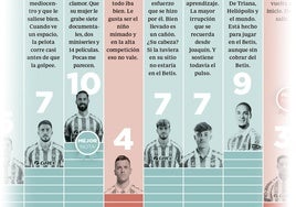 Notas finales en el Betis: dos pinceladas lo dejaron sin el sobresaliente