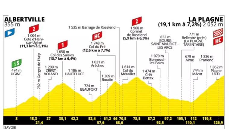 Etapa 19 Tour de Francia hoy: recorrido, perfil, horario y dónde ver online y televisión