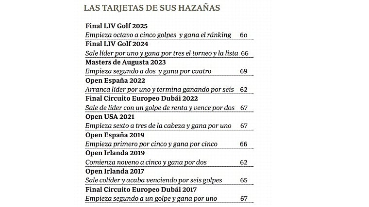 Rahm, el golfista de las tarjetas inexplicables