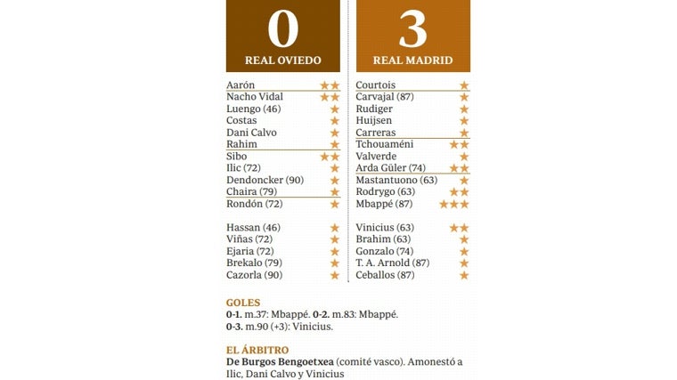 El Madrid es Mbappé y diez más