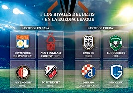 El Betis acoge con agrado pero con cautela el sorteo de la Europa League