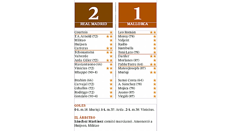 El Madrid de Alonso también sabe remontar