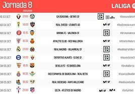 Ya se conoce el horario del Sevilla FC - Barcelona