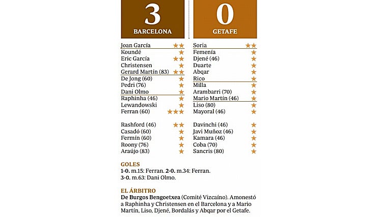 El Barça es muy superior a sus rivales