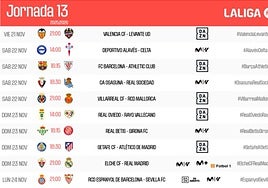 El Betis recibirá al Girona el domingo 23 de noviembre