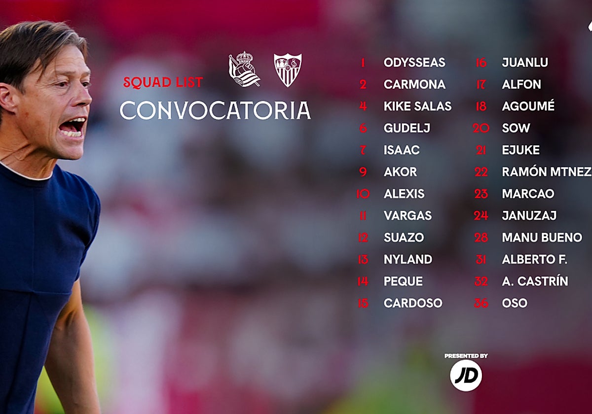 Lista del Sevilla FC para visitar a la Real Sociedad con Castrín y Alfon como novedades