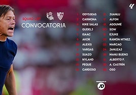 Lista del Sevilla FC para visitar a la Real Sociedad con Castrín y Alfon como novedades