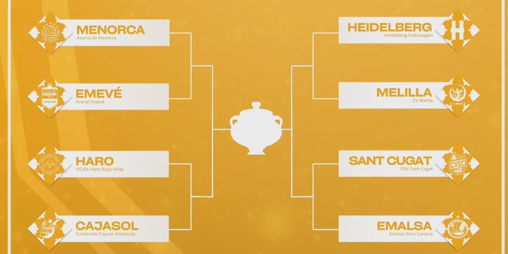 El Haro Rioja Voley, rival del Fundación Cajasol Andalucía en cuartos de final de la Copa de la Reina