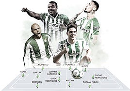 El once histórico del Betis de fichajes en el mercado de invierno