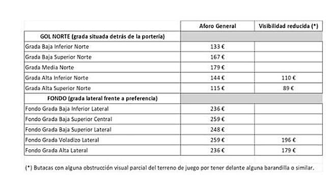 Los astronómicos precios para la final de la Copa del Rey