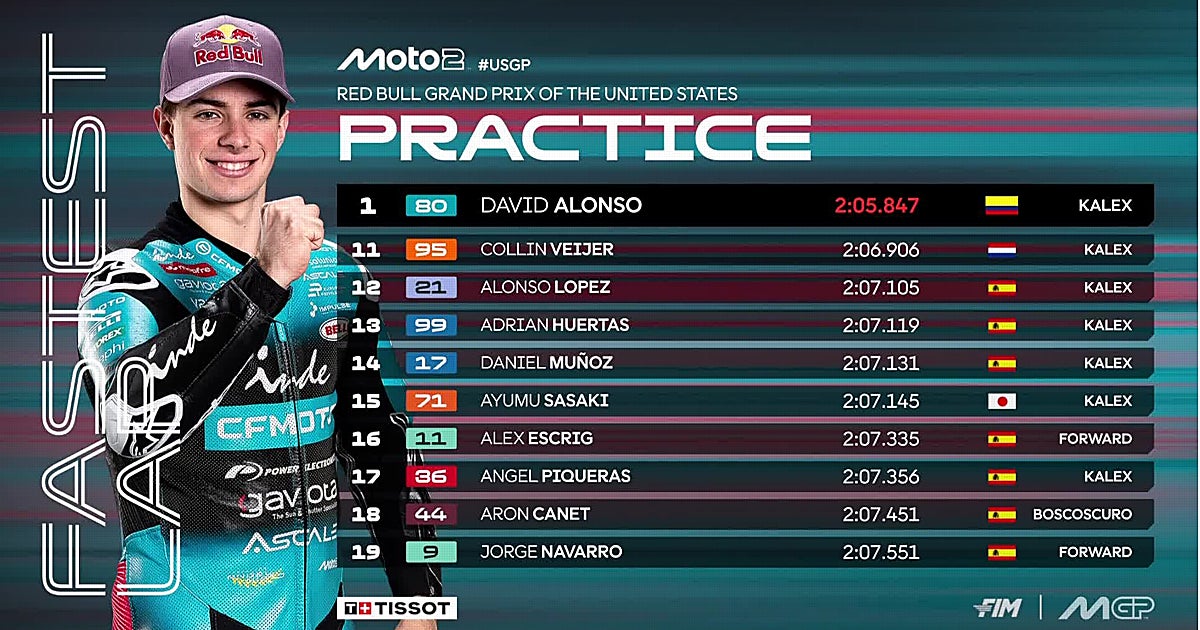 Dani Muñoz resiste y accede directo a la Q2 del Gran Premio de las Américas