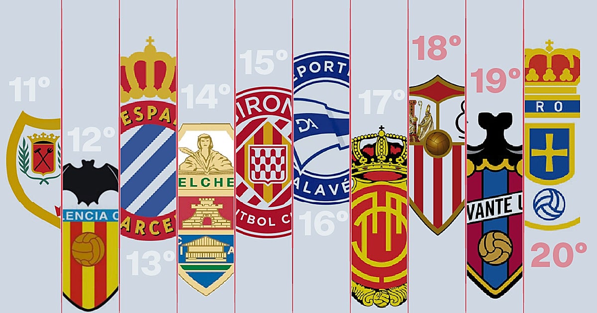 La conjura del Sevilla FC: «El escudo está por encima de todo»