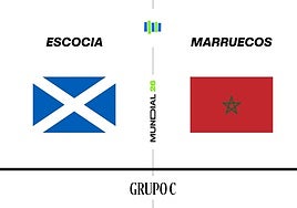 Estadísticas del Escocia - Marruecos del grupo C de la primera fase del Mundial