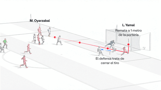 Los gráficos que explican la media hora sublime de España