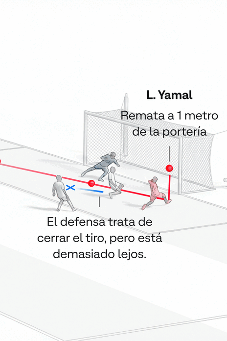 Los gráficos que explican la media hora sublime de España