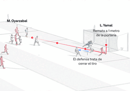 Los gráficos que explican la media hora sublime de España