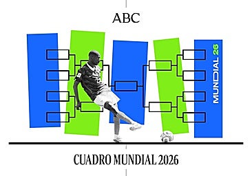 Cuadro del Mundial 2026: cruces de dieciseisavos, equipos clasificados y cuándo son los partidos