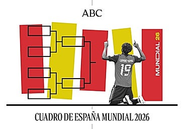 Cuadro de España en el Mundial hasta la final: cruces, rivales y cuándo juega el próximo partido