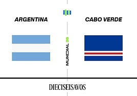 Estadísticas del Argentina - Cabo Verde de dieciseisavos de final del Mundial