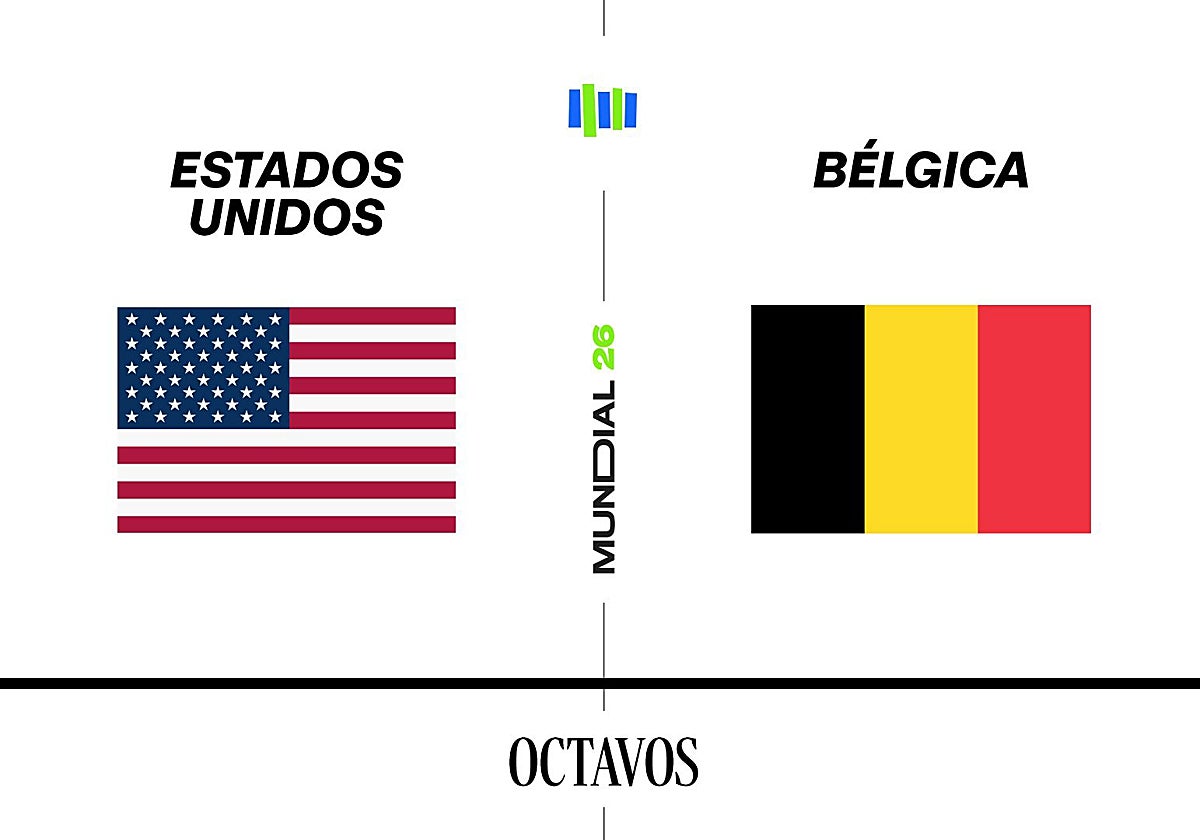 Estadísticas del EE.UU. - Bélgica de octavos de final del Mundial