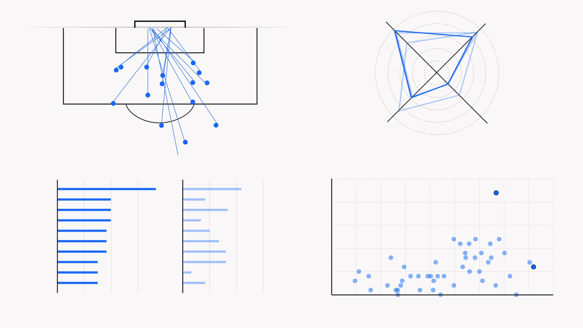 Así juega la temible Francia de Mbappé, en gráficos