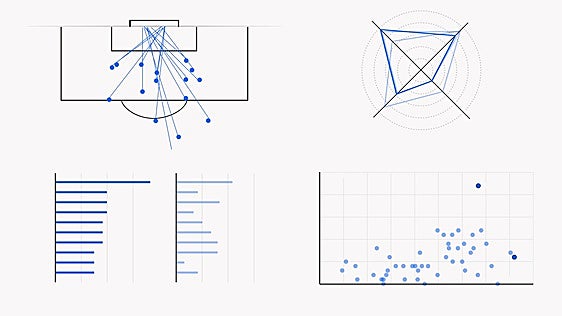 Así juega la temible Francia de Mbappé, en gráficos