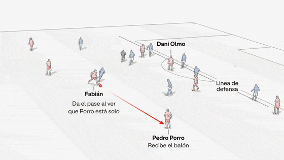 España juega como quiere: los gráficos que explican la imponente victoria ante Francia