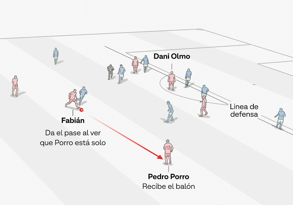 Análisis visual de un partido en el que España se convirtió en invencible