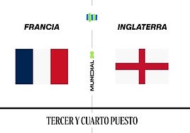 Francia - Inglaterra, en directo: cómo va, resultado, ganador y goles del partido por el tercer puesto en el Mundial 2026 hoy