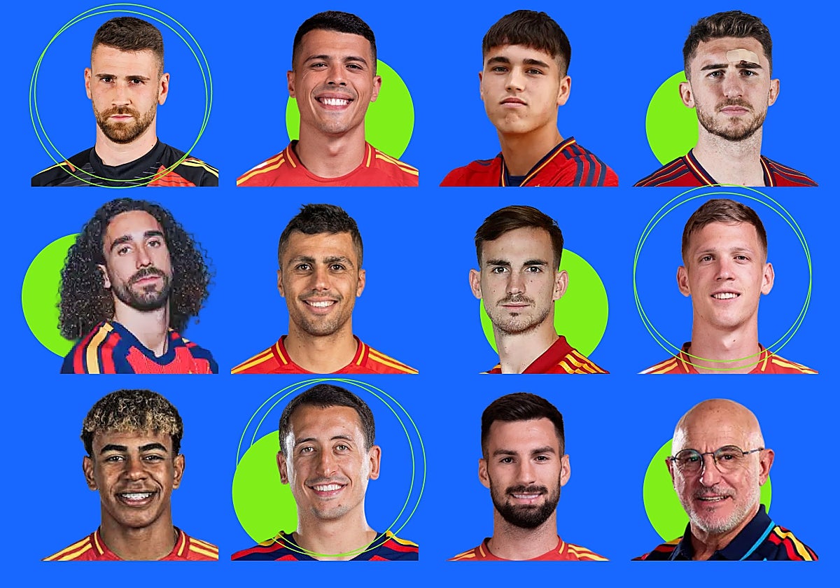 Puntúa quién crees que ha sido el mejor jugador de la selección española en este Mundial
