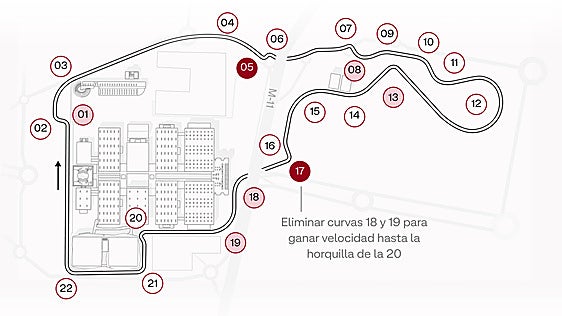 Las curvas 5 y 17 de Madring, en el centro de la diana