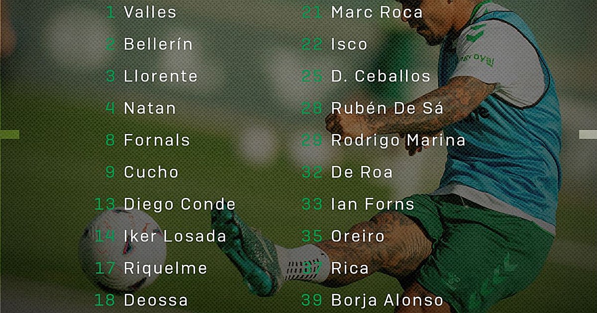 Dani Ceballos, Lo Celso y ocho canteranos, en la lista para el amistoso ante el Ceuta