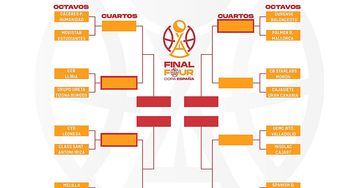 La Copa de España define sus octavos de final: el Caja 87 visitará Pisuerga y el CB Morón recibirá al Gran Canaria